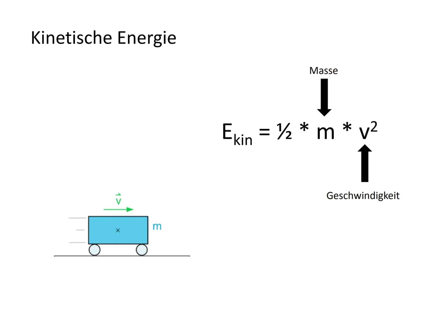 Thermische Energie
• Chemische Energie
Elektrische Energie
Lichtenergie
Magnetische Energie
Kernenergie
Spannenergie
Höhenenergie
• Kinetisc