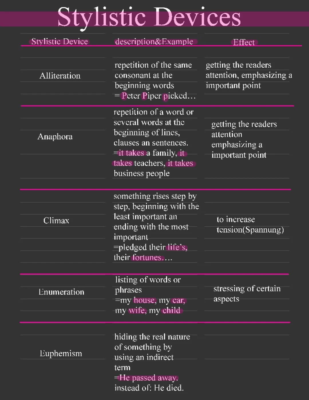 Stylistic Devices