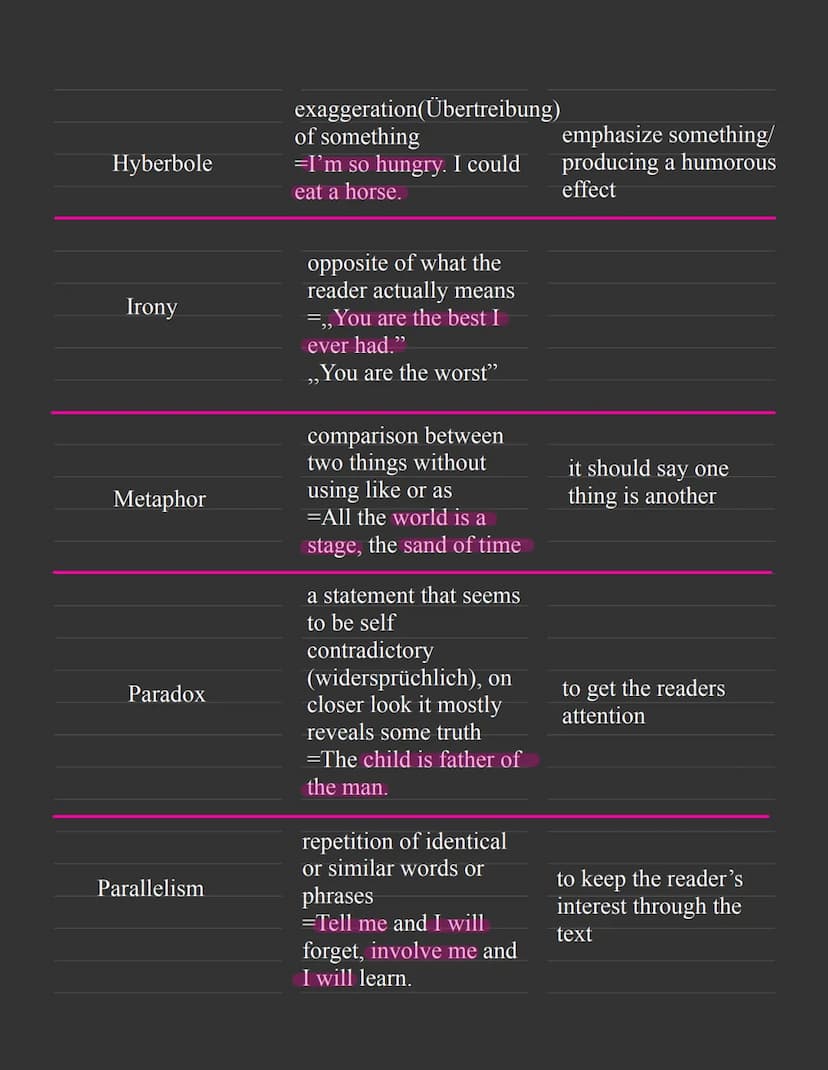 Stylistic Devices
Stylistic Device
Alliteration
Anaphora
Climax
Enumeration
Euphemism
description&Example
repetition of the same
consonant a