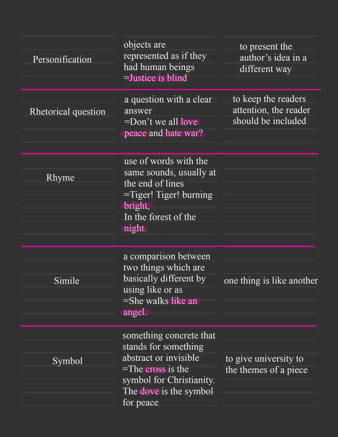 Stylistic Devices
Stylistic Device
Alliteration
Anaphora
Climax
Enumeration
Euphemism
description&Example
repetition of the same
consonant a