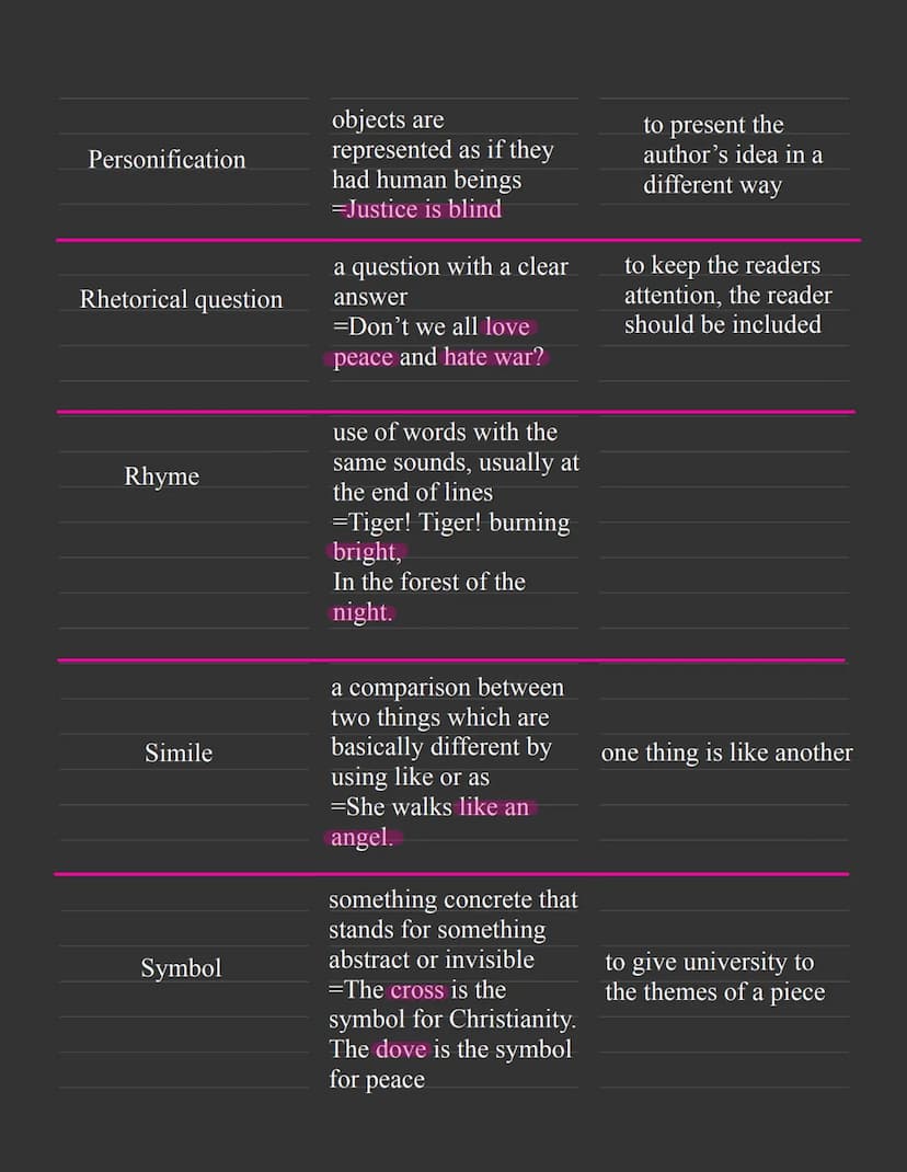 Stylistic Devices
Stylistic Device
Alliteration
Anaphora
Climax
Enumeration
Euphemism
description&Example
repetition of the same
consonant a