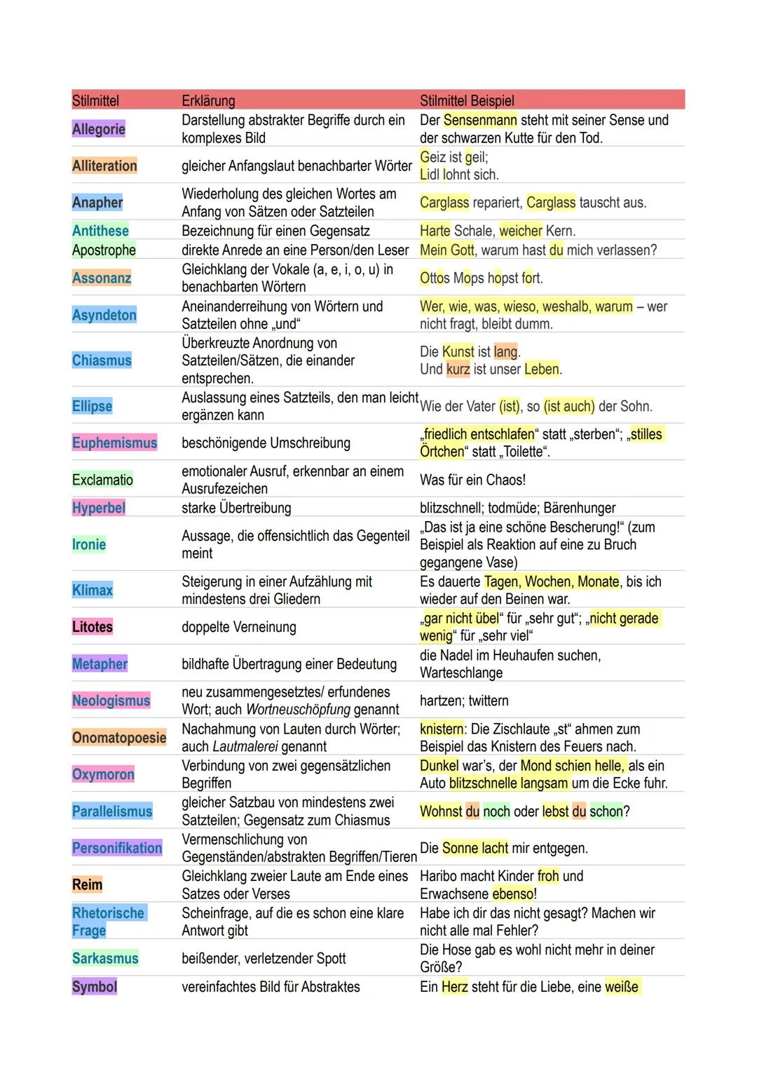 Stilmittel
Allegorie
Alliteration
Anapher
Antithese
Apostrophe
Assonanz
Asyndeton
Chiasmus
Ellipse
Euphemismus
Exclamatio
Hyperbel
Ironie
Kl