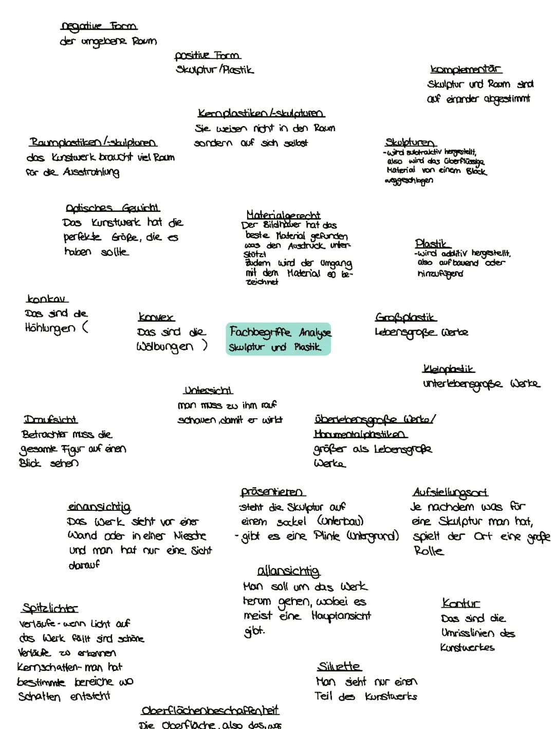 Skulptur und Plastik Analyse: Beispiele und Fachbegriffe für Kunst