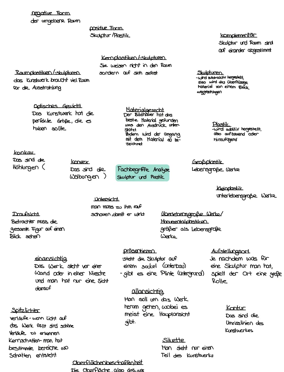 negative Form
der umgebene Raum
Raumplastiken /-skulpturen
das Kunstwerk braucht viel Raum
für die Ausstrahlung
Optisches Gewicht
Das Kunstw