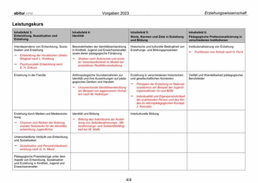 abitur.nrw
Leistungskurs
Inhaltsfeld 3:
Entwicklung, Sozialisation und
Erziehung
Interdependenz von Entwicklung, Sozia-
lisation und Erziehu