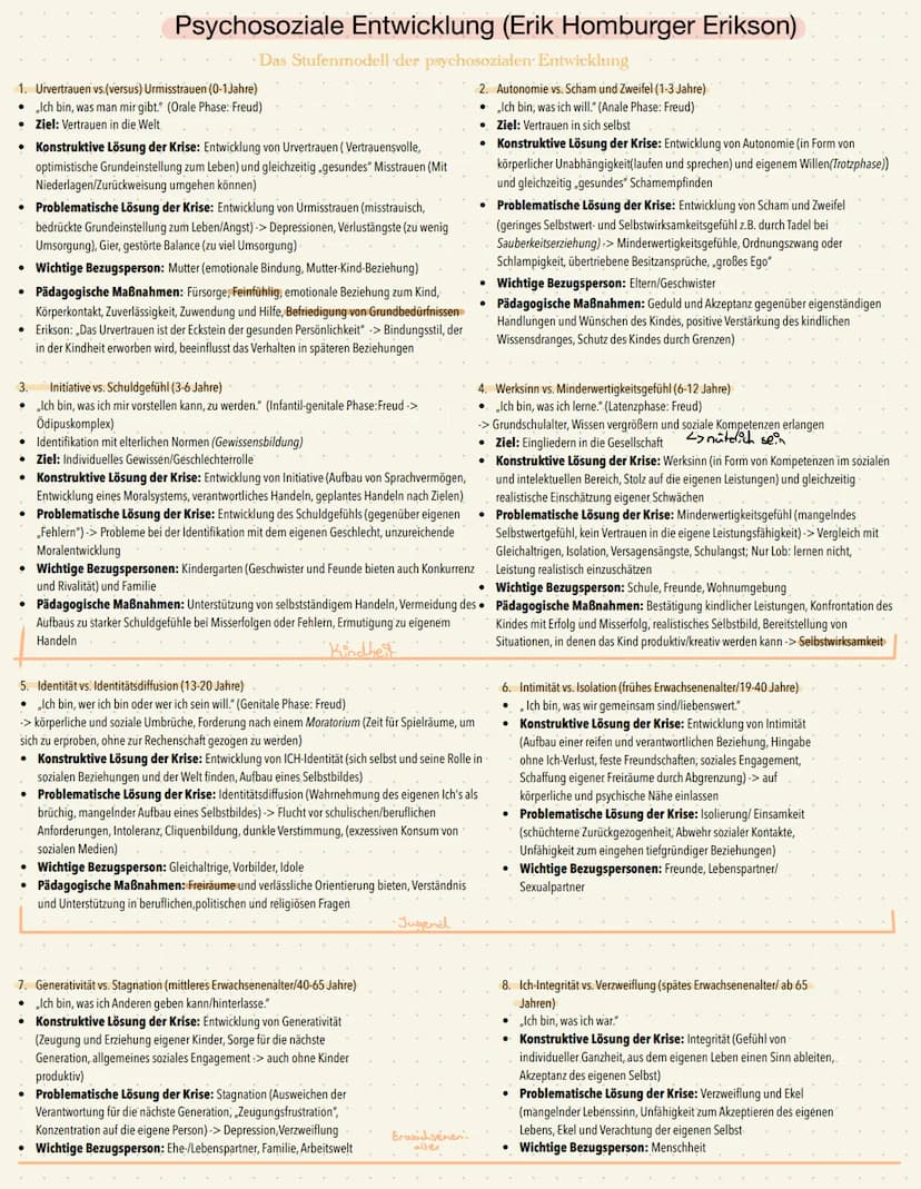 abitur.nrw
Leistungskurs
Inhaltsfeld 3:
Entwicklung, Sozialisation und
Erziehung
Interdependenz von Entwicklung, Sozia-
lisation und Erziehu