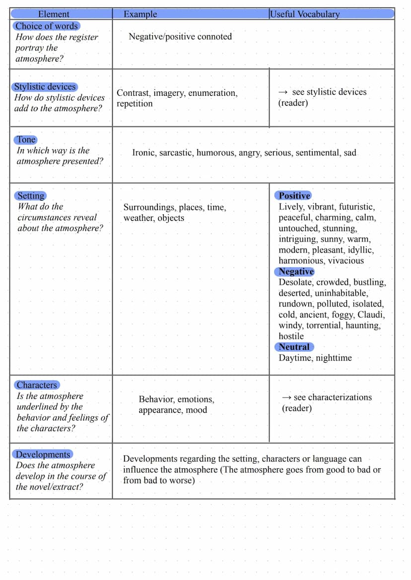 Atmosphere - Analysis
Structure
Introduction:
• title
• author
• connection to the representative task
Example:
"In the give an extract from