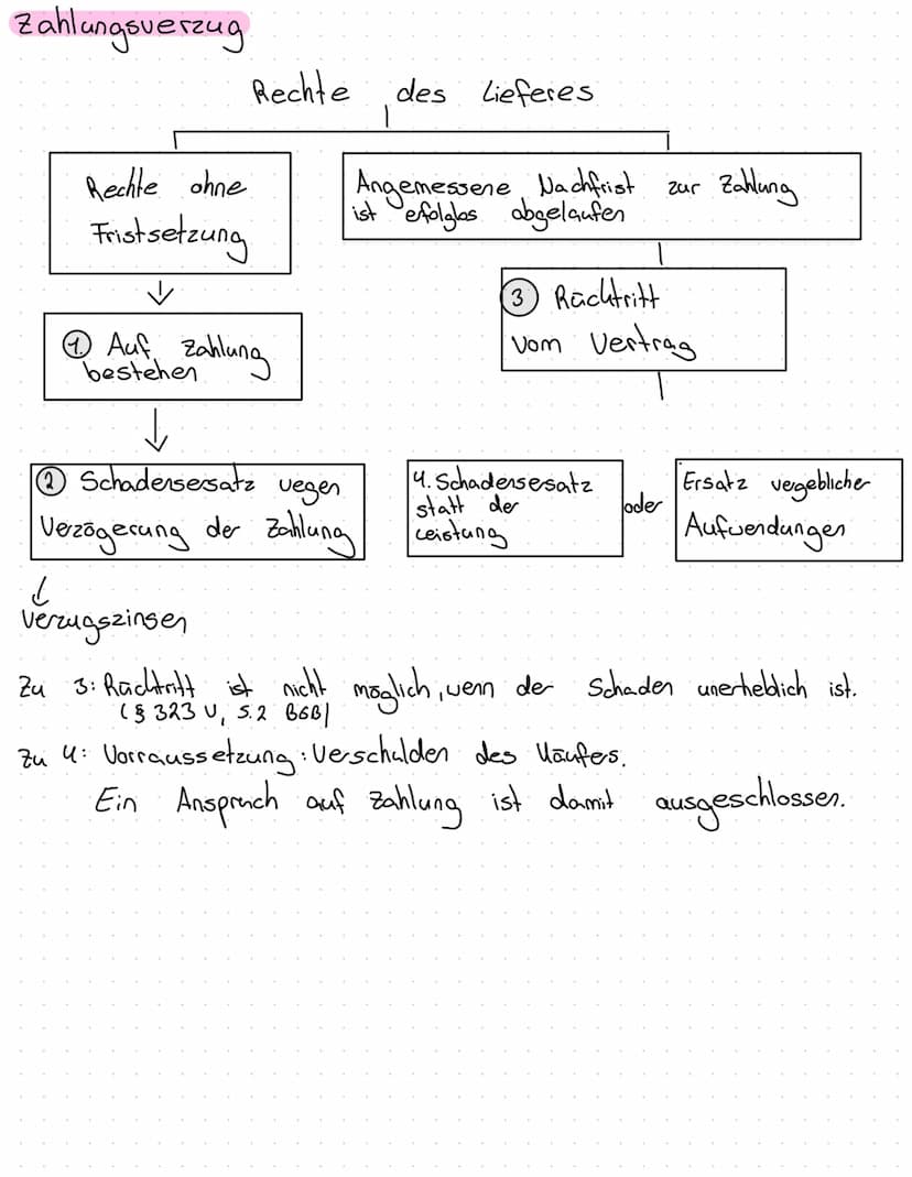 Kaufvertrag
Merle:
Besitzer tatsächliche Verfügungsgevalt.
Eigentümer rechtliche Verfügungs gevall
- Der Besitz wird übertragen durch Überga