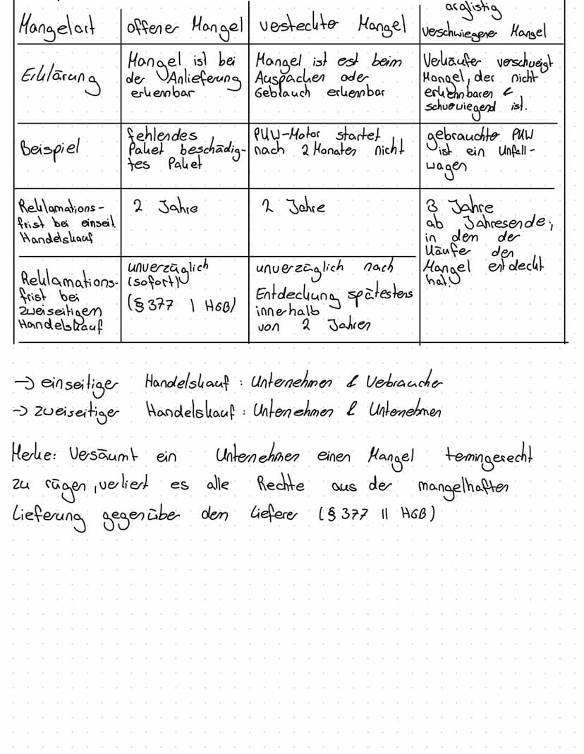 Kaufvertrag
Merle:
Besitzer tatsächliche Verfügungsgevalt.
Eigentümer rechtliche Verfügungs gevall
- Der Besitz wird übertragen durch Überga