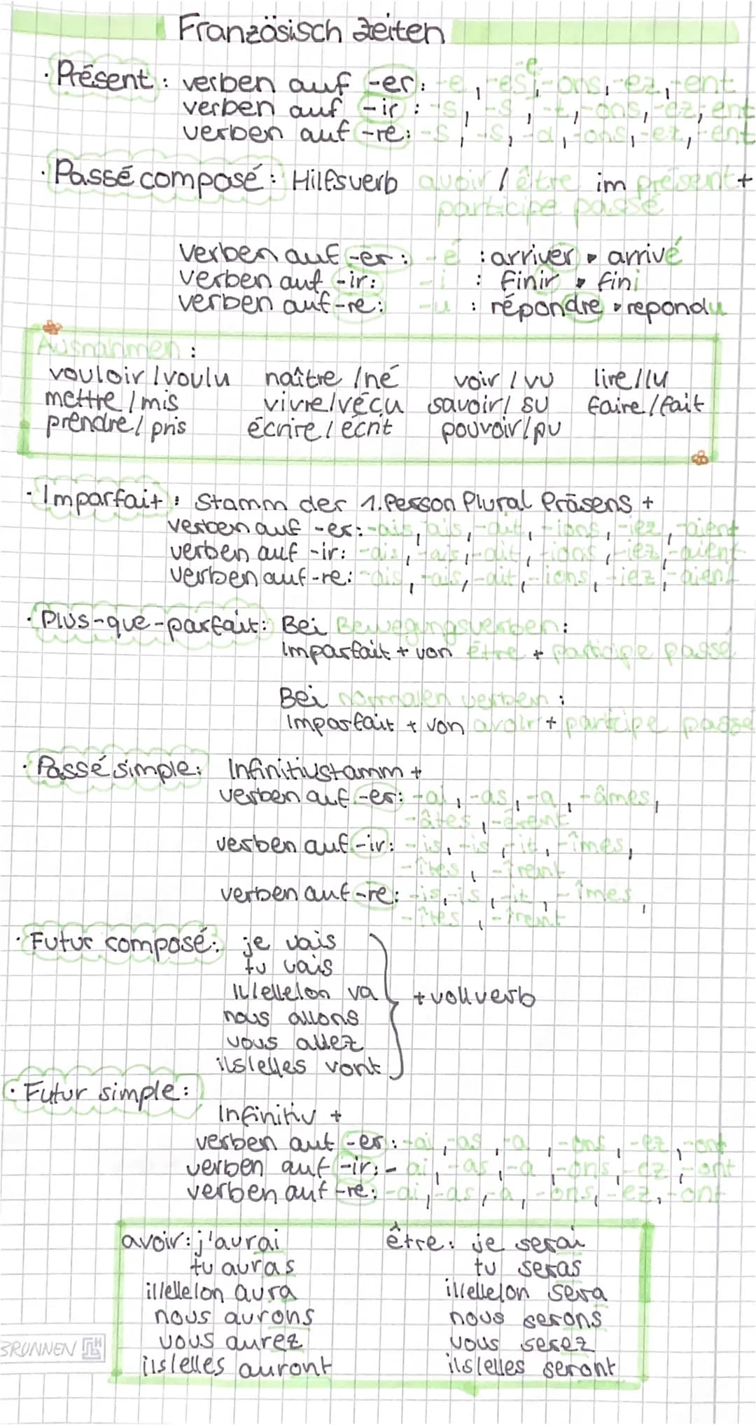 Französisch Zeiten
Présent: verben auf -er: -e
verben auf -in:
1
EST-ons, -ez-ent
S 1
verben auf -re: s
"o, consi-ex, -ent
Passé composé Hil