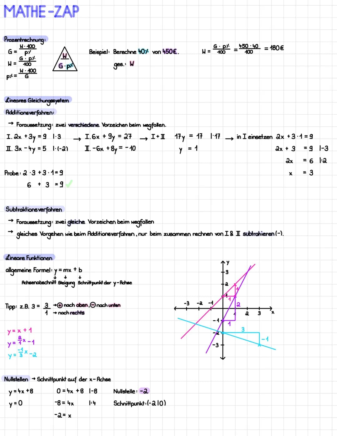 MATHE-ZAP
Prozentrechnung:
W.100
G= P/
G.p%
W = 100
W.100
p%= G
Lineares Gleichungssystem
W
G.PA
I. 2x +.
Additionsverfahren:
→ Foraussetzun