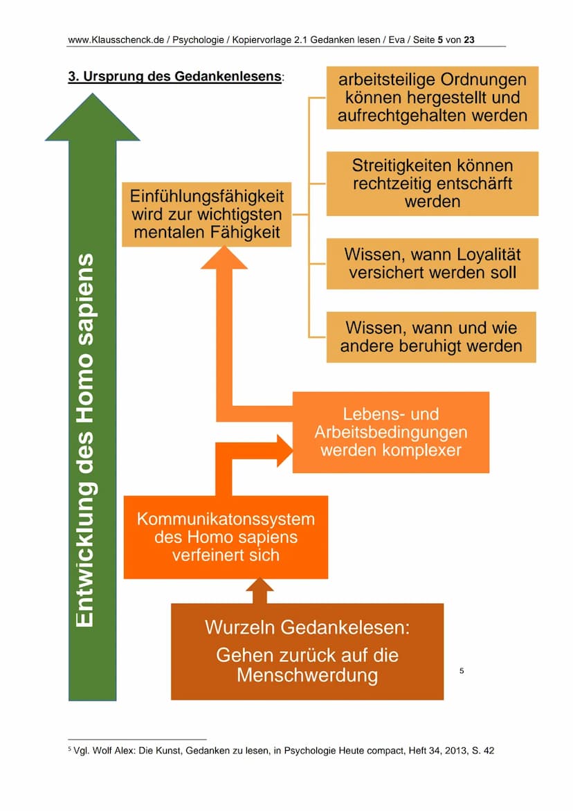 www.Klausschenck.de / Psychologie / Kopiervorlage 2.1 Gedanken lesen / Eva / Seite 2 von 23
Inhaltsverzeichnis
Farblegende
1. Die Kunst Geda