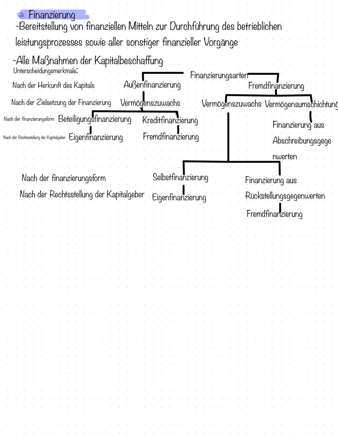 BWL BWL Themen Klausur 2

Statisches verfahren:
steht bei b)!
1. Kostenvergleichsrechnung Was ist das?
Berechnungsschema
Kritische Auslastun