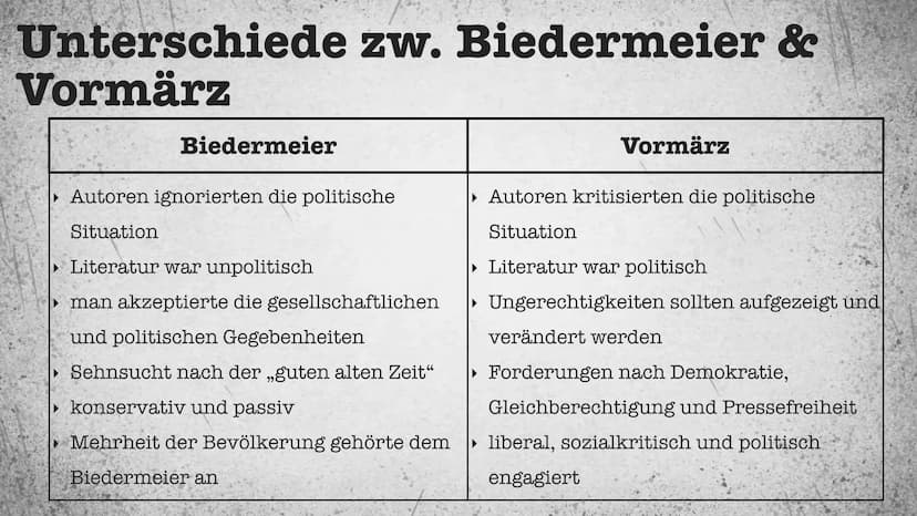 Vormärz Gliederung
1. Definition
2. Historischer Hintergrund
3. Vergleich zwischen Biedermeier und Vormärz
4. Welt- und Menschenbild
5. Merk