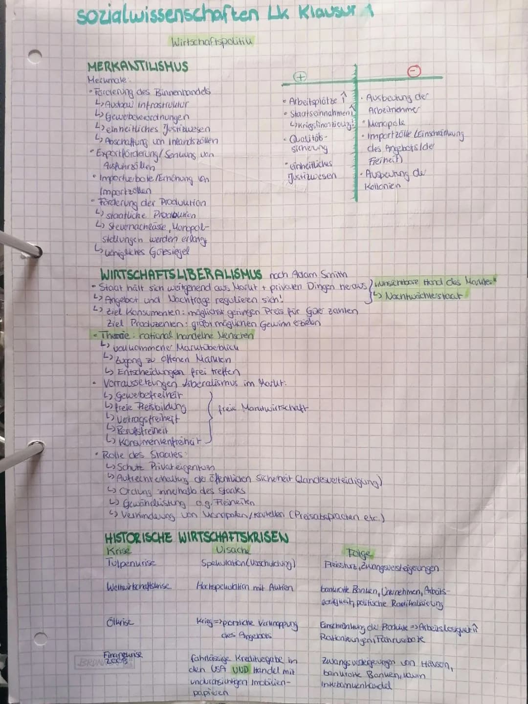 Lernzettel Wirtschaftspolitik 