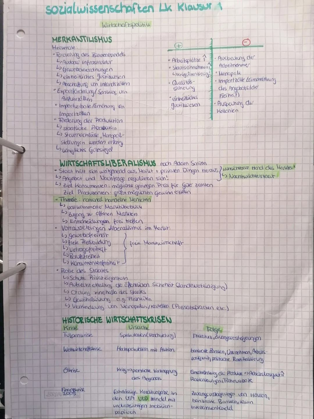 Sozialwissenschaften Lk Klausur 1
MERKANTILISHUS
Merkmale:
•Forcierung des Binnenhandels
L>Ausbow infrastruktur
L>Gewerbeverordnungen
Leinhe