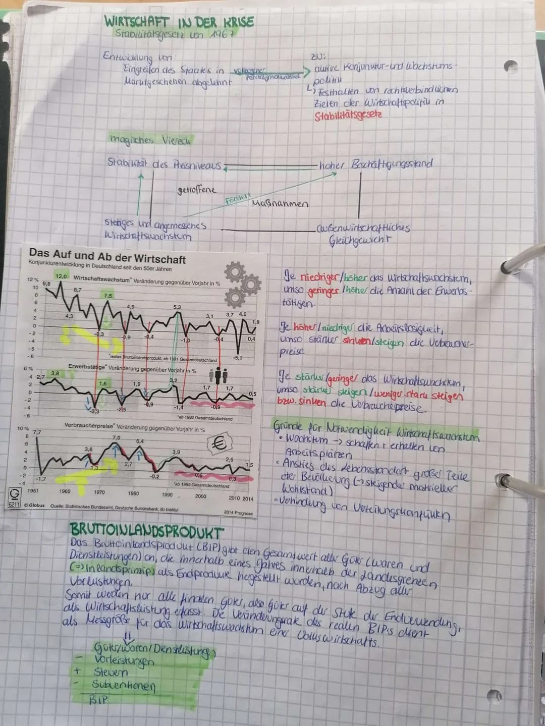 Sozialwissenschaften Lk Klausur 1
MERKANTILISHUS
Merkmale:
•Forcierung des Binnenhandels
L>Ausbow infrastruktur
L>Gewerbeverordnungen
Leinhe