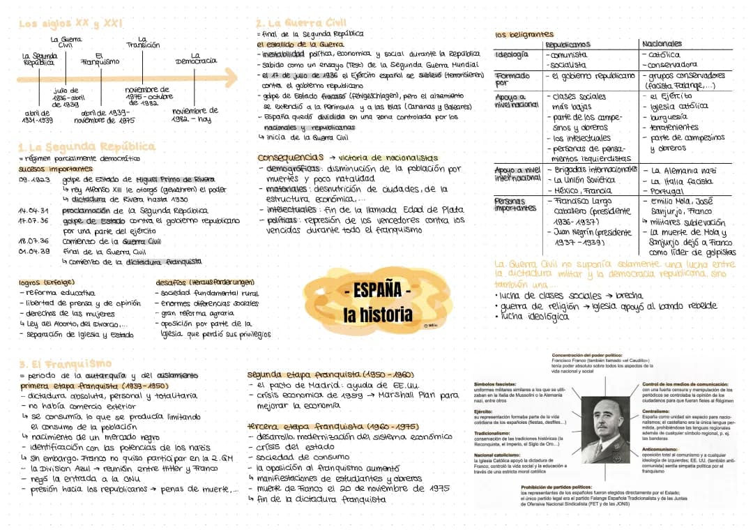 España - historia y cultura