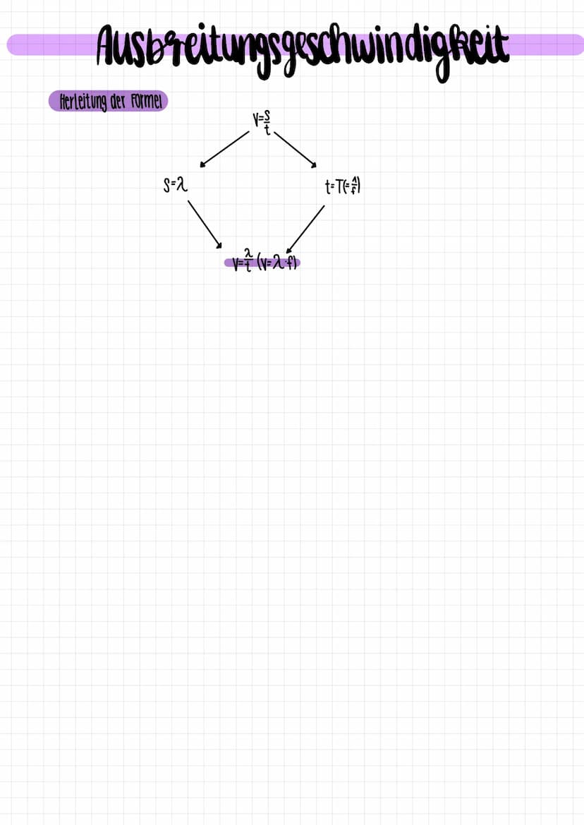 mechanische Wellen
Wellendefinition
Definition
Eine Welle ist die Ausbreitung einer
Schwingung im Raum, bei der Energie übertragen,
aber kei