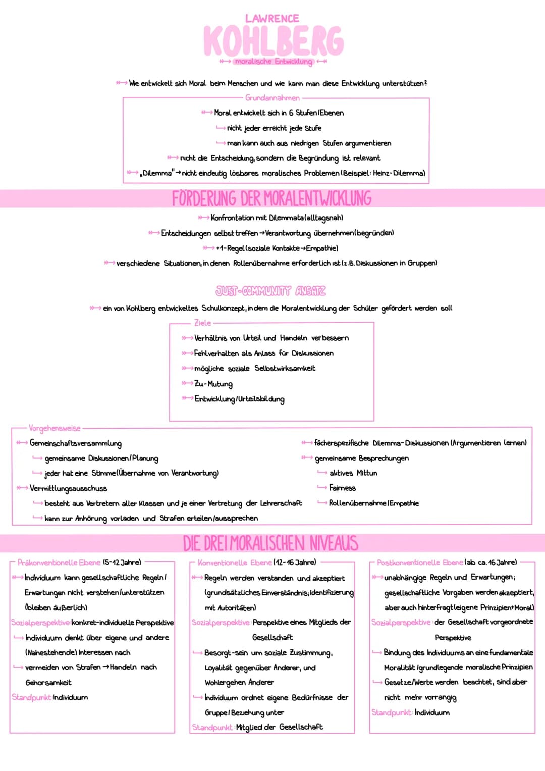 Vorgehensweise
→→→→→Gemeinschaftsversammlung
→→→→> Wie entwickelt sich Moral beim Menschen und wie kann man diese Entwicklung unterstützen?
