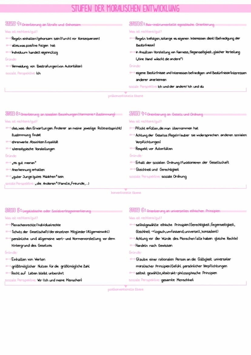 Vorgehensweise
→→→→→Gemeinschaftsversammlung
→→→→> Wie entwickelt sich Moral beim Menschen und wie kann man diese Entwicklung unterstützen?
