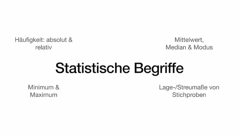 Paris Schala, 17.01.2021
Lete
Grundlagen
der Statistik Inhaltsverzeichnis
Statistische Begriffe
Mittelwert, Median und Modus
• Arten von Häu