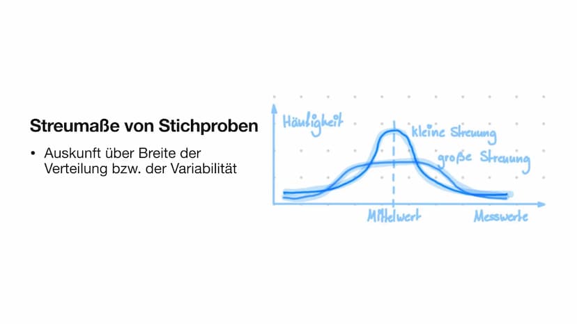 Paris Schala, 17.01.2021
Lete
Grundlagen
der Statistik Inhaltsverzeichnis
Statistische Begriffe
Mittelwert, Median und Modus
• Arten von Häu