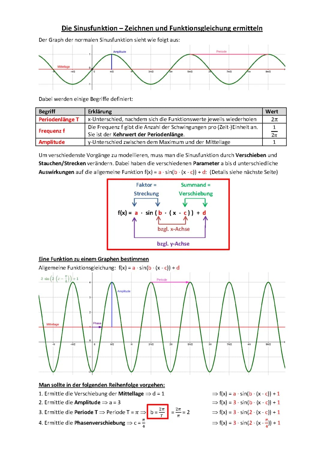 Sinusfunktion zeichnen und verstehen - Online Übungen mit GeoGebra