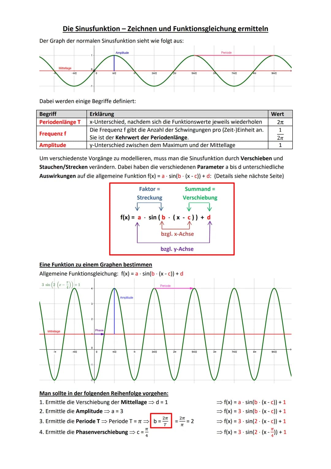 Die Sinusfunktion - Zeichnen und Funktionsgleichung ermitteln
Der Graph der normalen Sinusfunktion sieht wie folgt aus:
#
Mittellage
Frequen