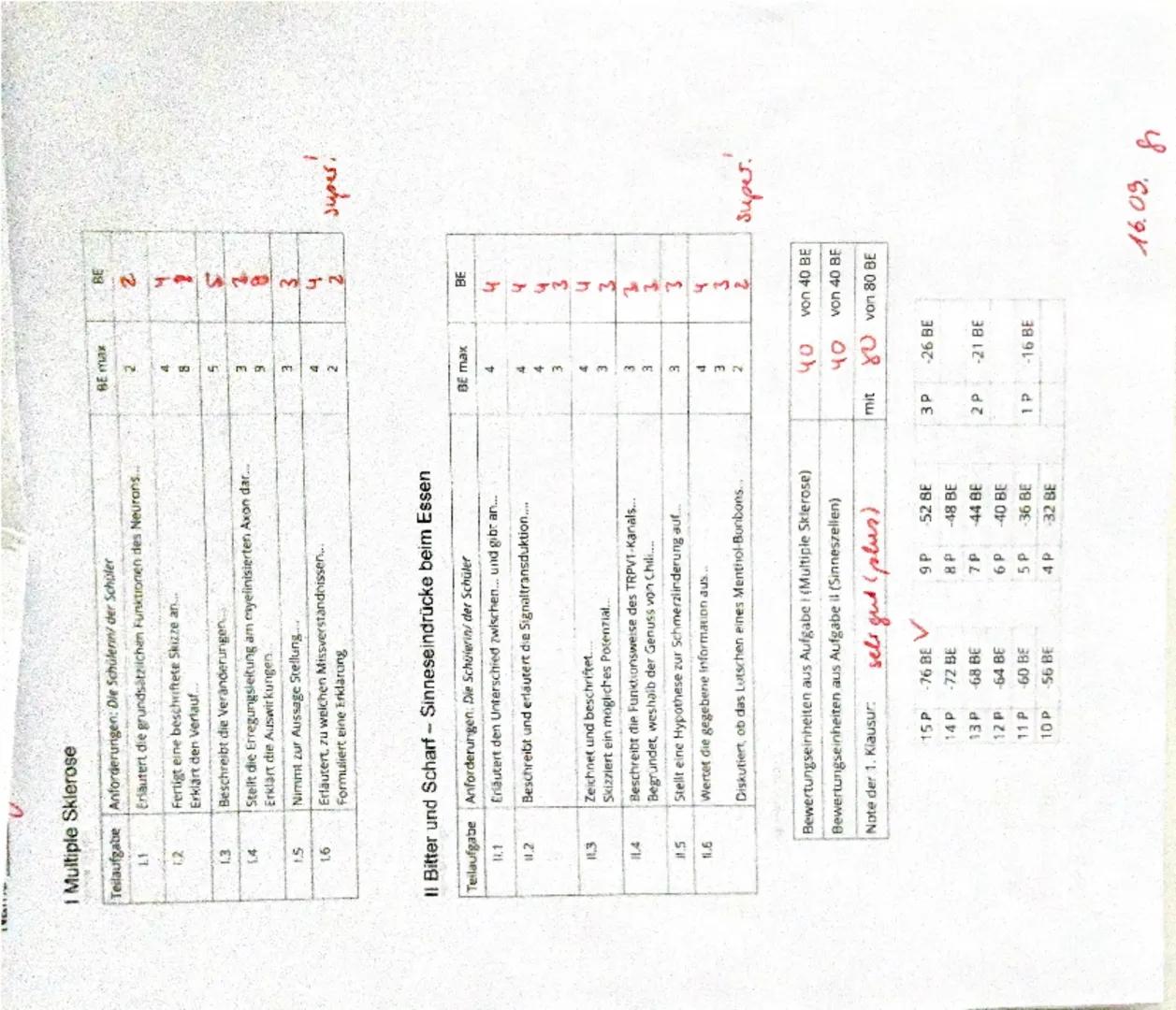 1 Multiple Sklerose
Teilaufgabe Anforderungen: Die Schülerin/ der Schüler
BE max
BE
Erläutert die grundsätzlichen Funktionen des Neurons...

