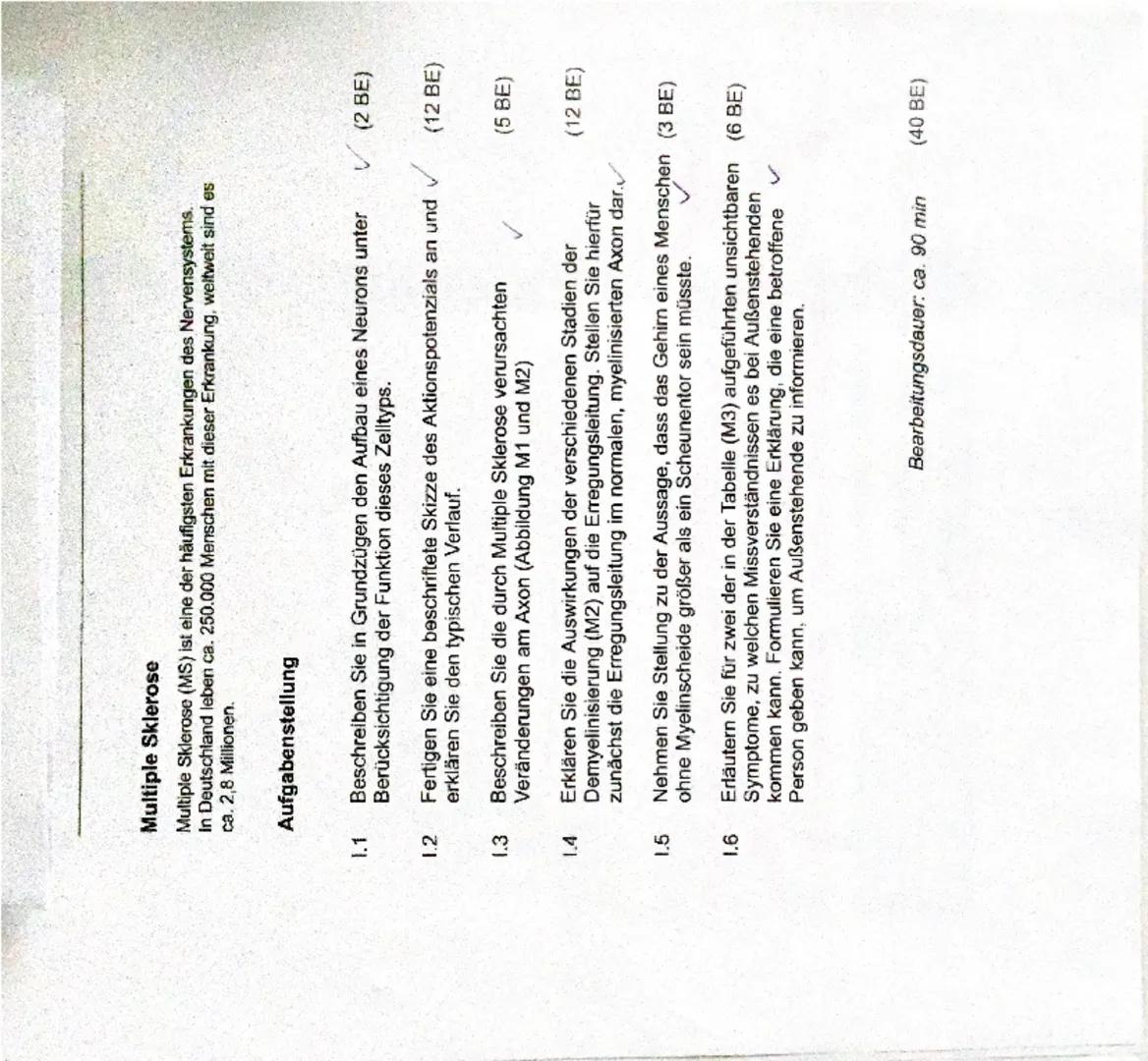 1 Multiple Sklerose
Teilaufgabe Anforderungen: Die Schülerin/ der Schüler
BE max
BE
Erläutert die grundsätzlichen Funktionen des Neurons...
