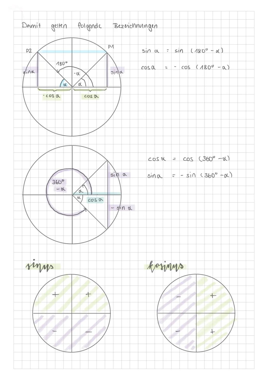 # mathe

sinus u. kosinus am einheits kuis

Beim Einnutskrus gibt die Gegenkathete den Sinus -
wut und die Ankathete den Kosinns wut an

y
1