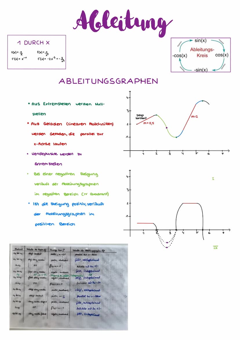 ● Definitionsmenge:
Beispiele: D IR 20
Eine Funktion ist eine eindeutige Zuordnung, die jedem
Element aus der Definitionsmenge genau ein Ele