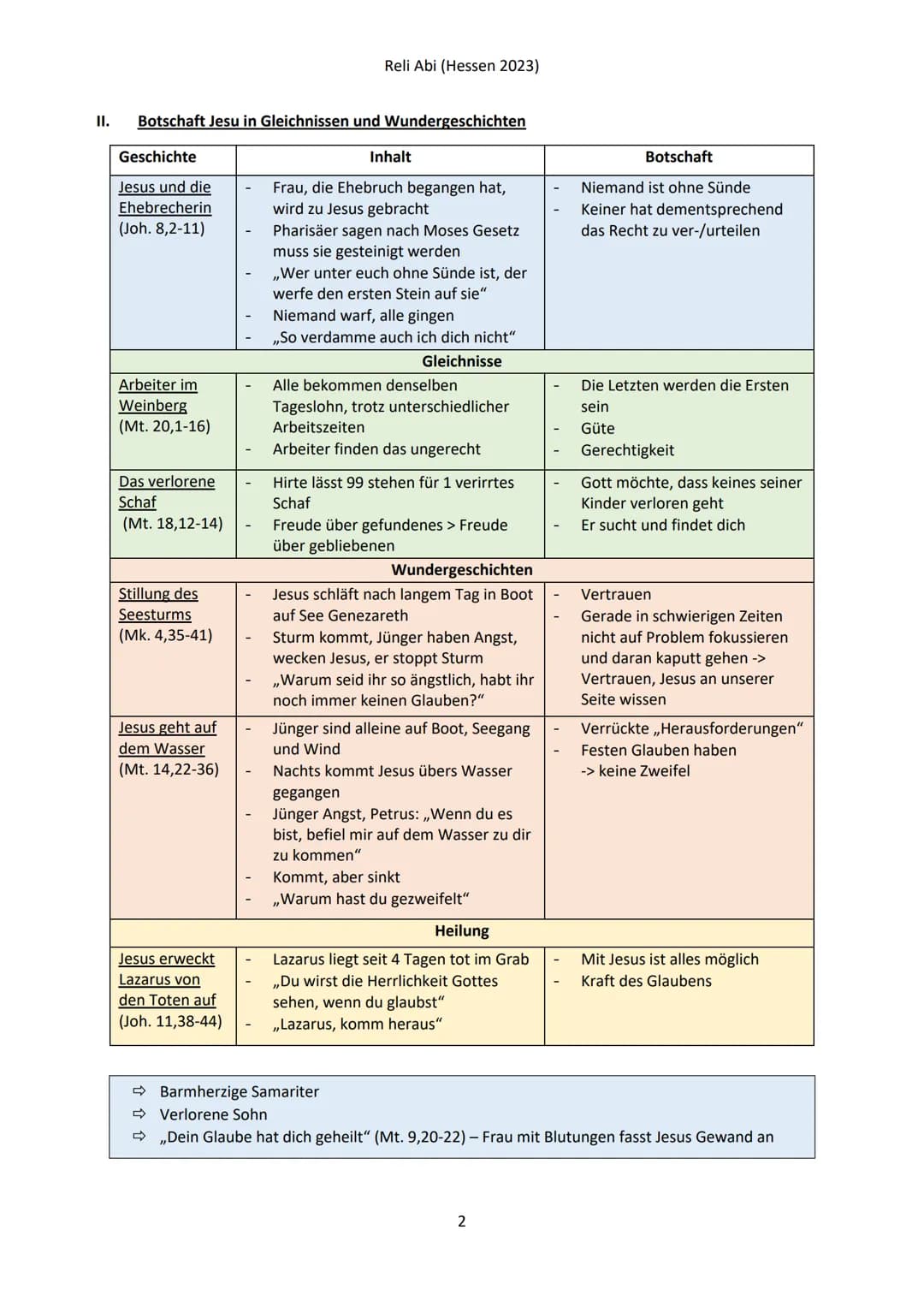 I.
Q1.1 JESUS CHRISTUS UND DIE VERKÜNDIGUNG DES REICHES GOTTES.
WOZU ERMUTIGT JESUS UNS UND WAS MUTET JESUS UNS ZU?
Leben und Verkündigung J