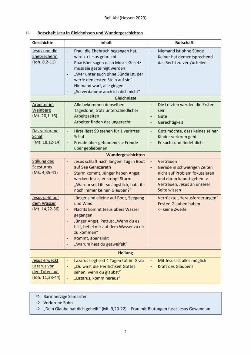I.
Q1.1 JESUS CHRISTUS UND DIE VERKÜNDIGUNG DES REICHES GOTTES.
WOZU ERMUTIGT JESUS UNS UND WAS MUTET JESUS UNS ZU?
Leben und Verkündigung J