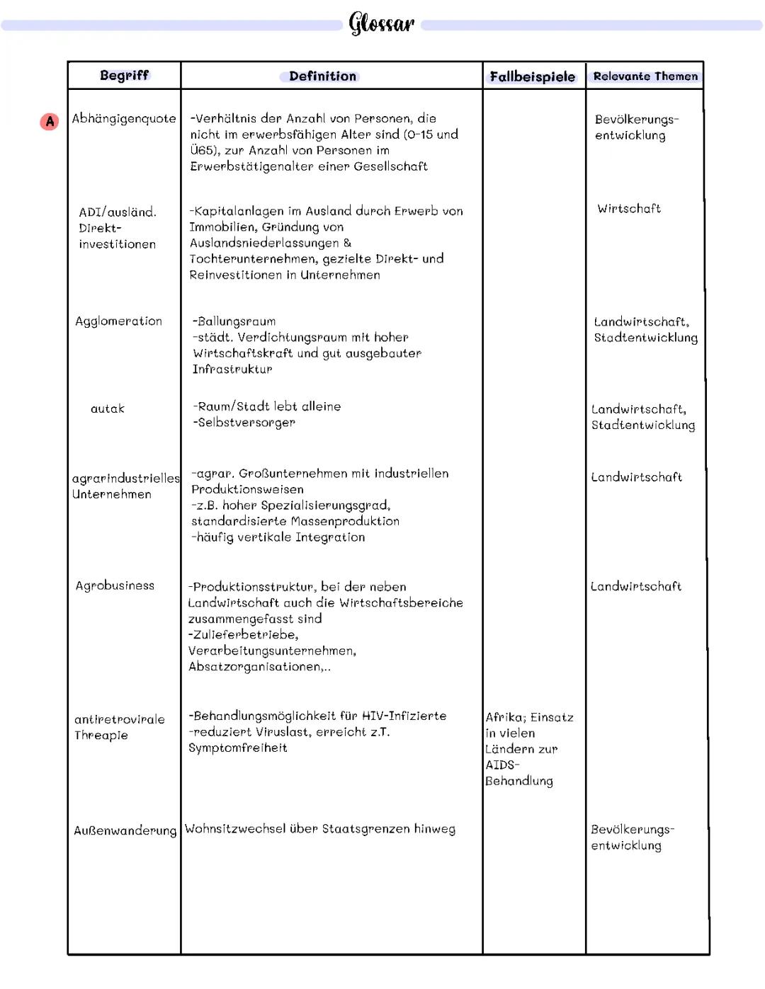 Geografische Begriffe A-Z: Erdkunde Fachbegriffe für Klasse 5 und Abitur