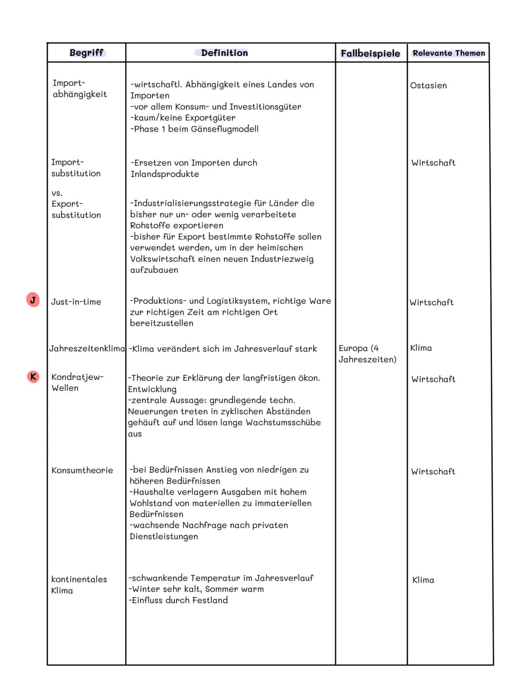 A
Begriff
Abhängigenquote
ADI/ausländ.
Direkt-
investitionen
Agglomeration
autak
agrarindustrielles
Unternehmen
Agrobusiness
antiretrovirale