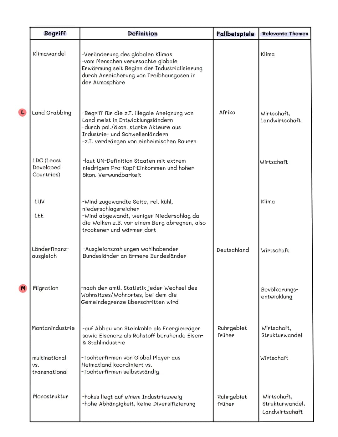 A
Begriff
Abhängigenquote
ADI/ausländ.
Direkt-
investitionen
Agglomeration
autak
agrarindustrielles
Unternehmen
Agrobusiness
antiretrovirale
