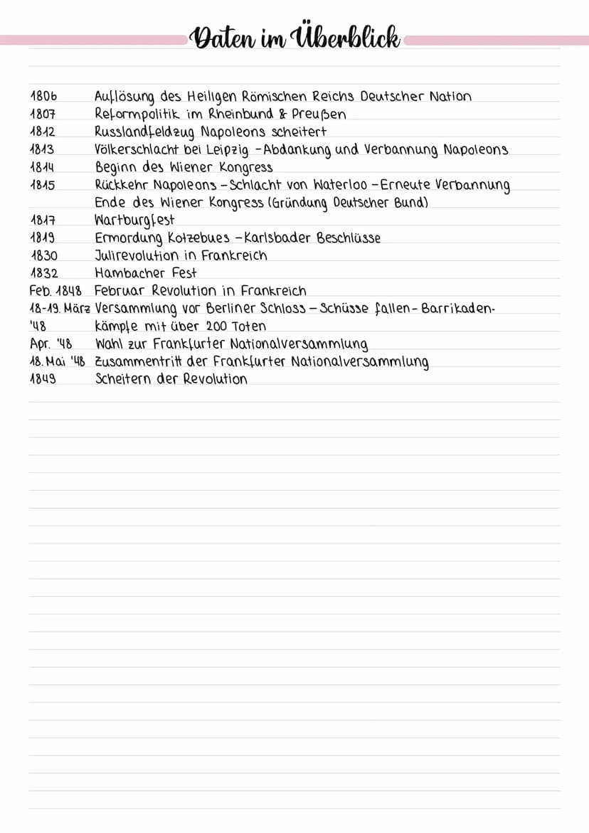 Der Wiener Kongress
·1814/15
Folge der französischen Koalitions-
kriege unter Napoleon
· Neu-Organisierung Europas
wichtigsten Kräfte: GB, R
