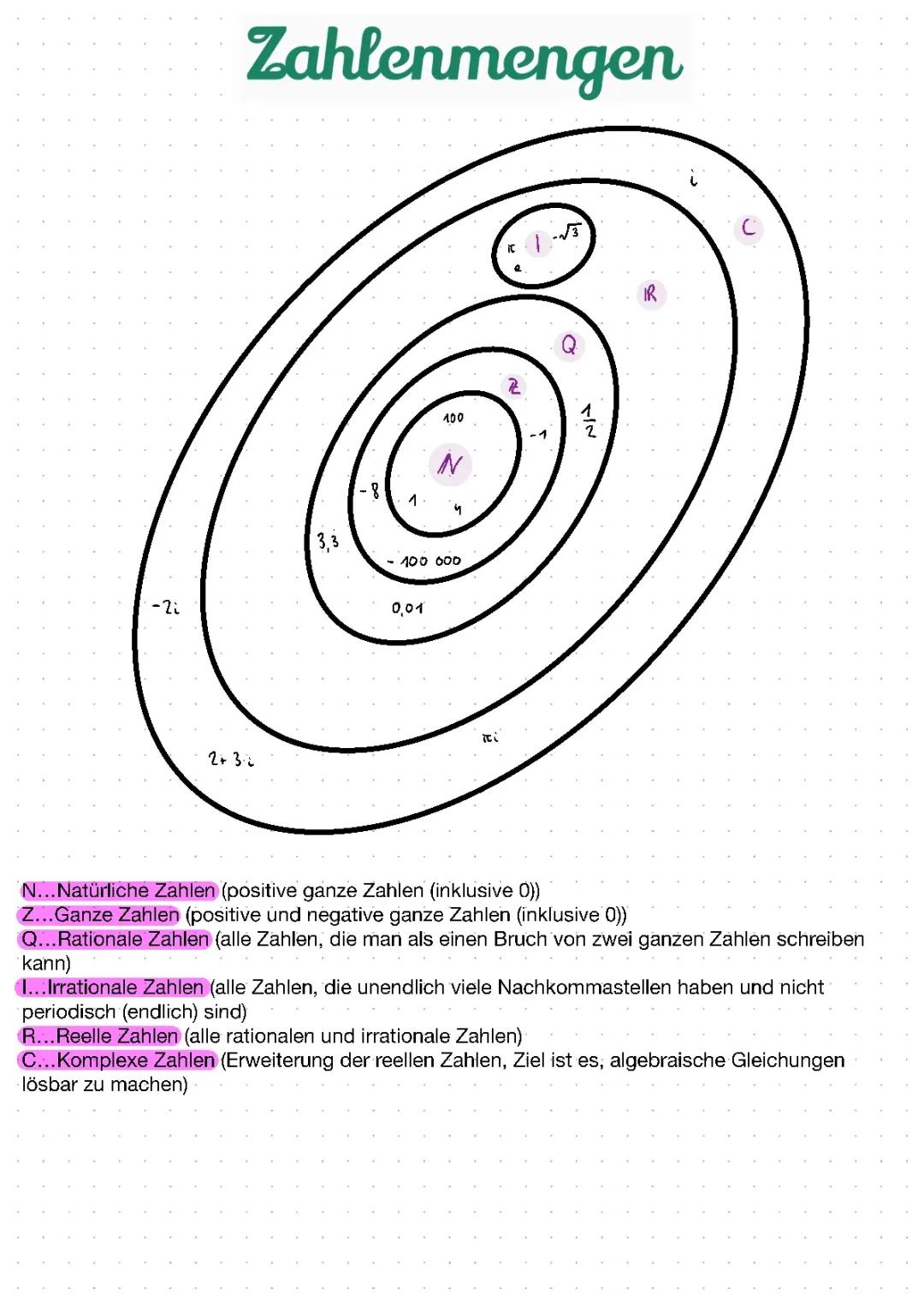 Zahlenmengen einfach erklärt