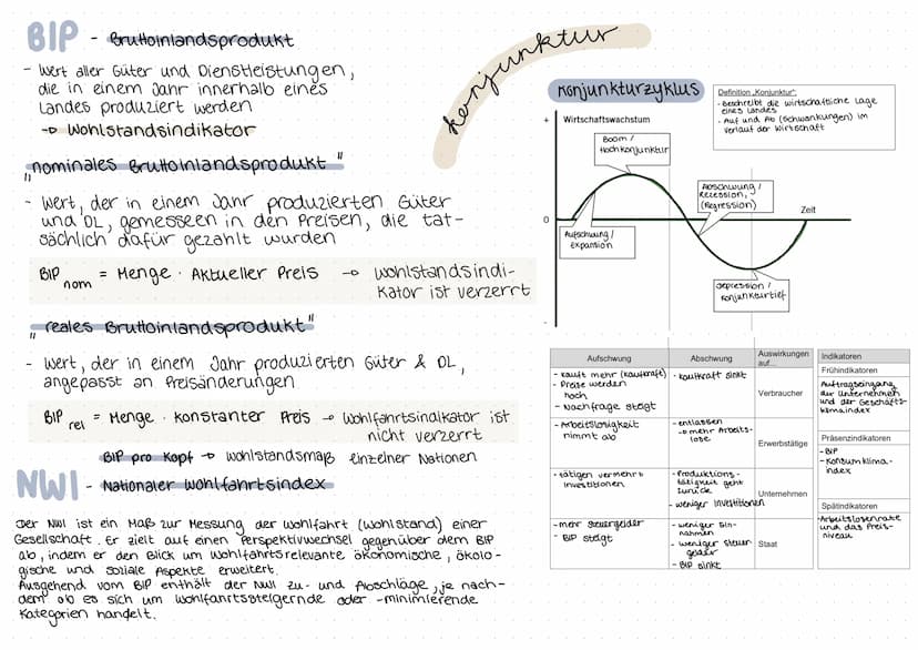 wirtschaft
Marktwirtschaft,
Wettbewerb, konjunktur,....
Merkmale
Organisation der
Wirtschaftsform
Dominante Eigen-
tumsform
Produktionsziele