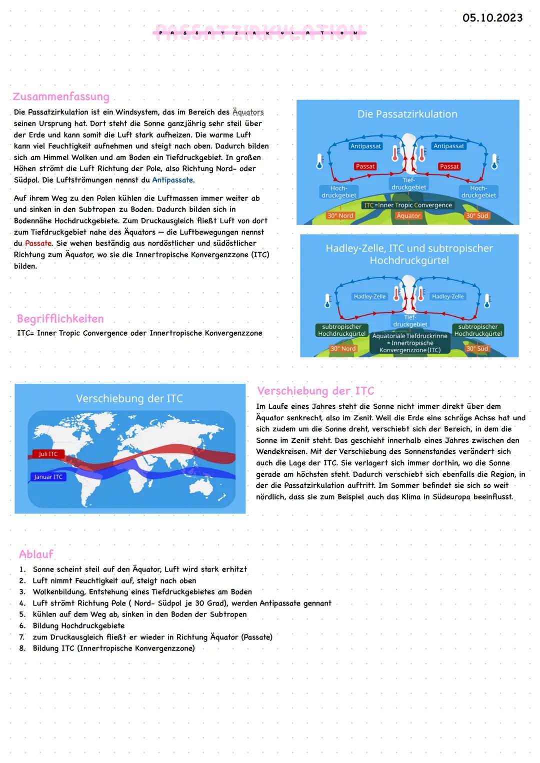 Zusammenfassung
Die Passatzirkulation ist ein Windsystem, das im Bereich des Äquators
seinen Ursprung hat. Dort steht die Sonne ganzjährig s
