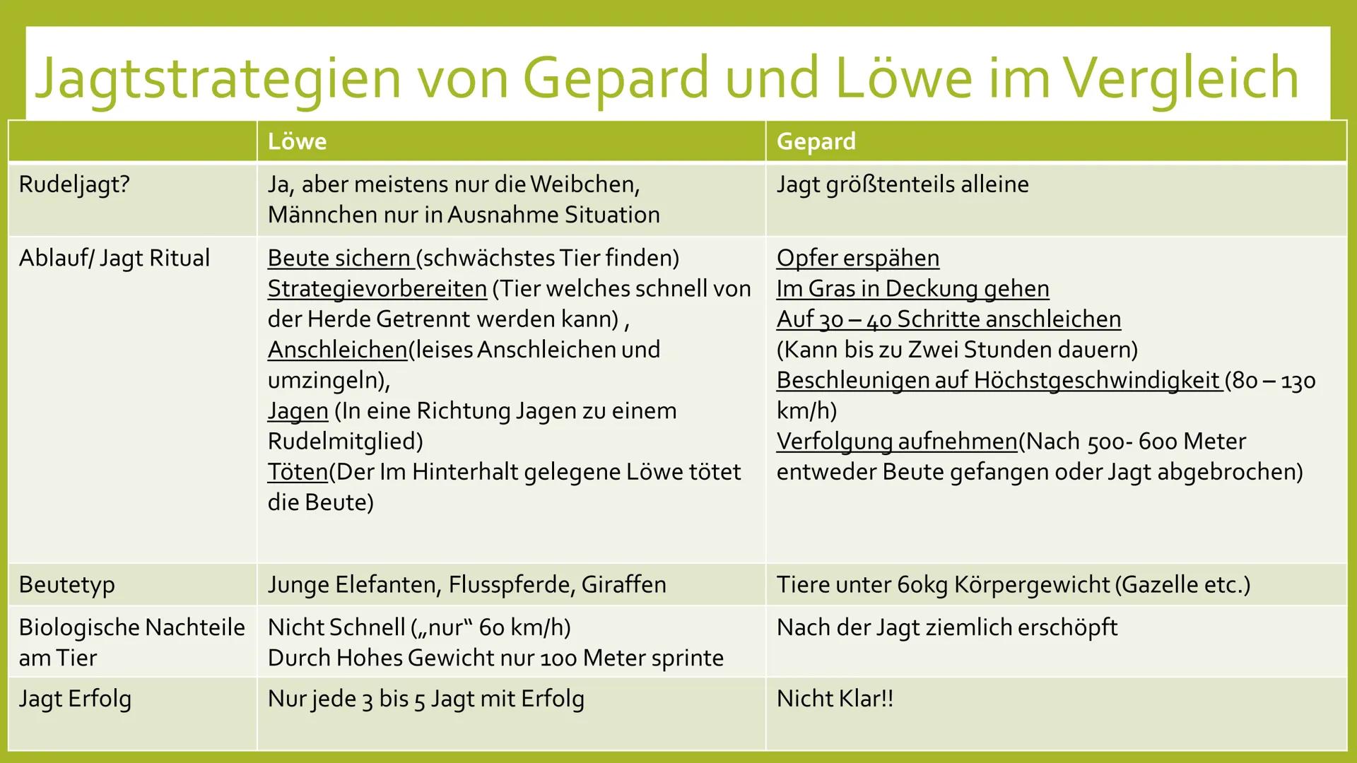 EVOLUTION DER
KOOPERATION
Leben in Gruppe Handout: Evolution der Kooperation
Formen der Kooperation (Gruppenformen)
Lockerer Zusammenschluss