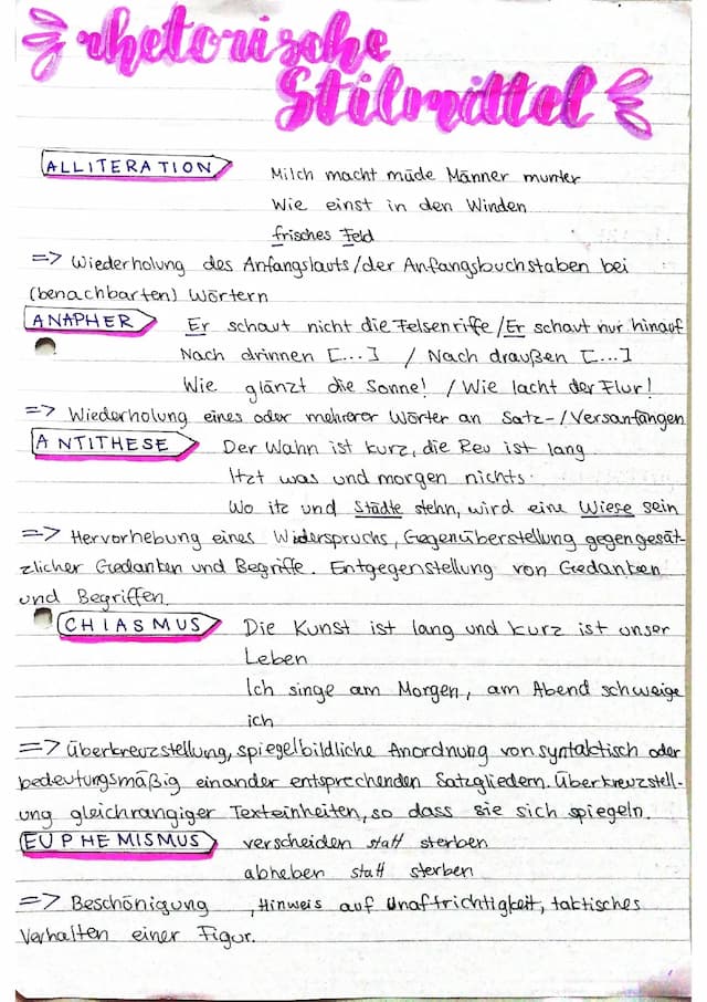 Know rhetorische Stilmittel / rhetorische Mittel  thumbnail
