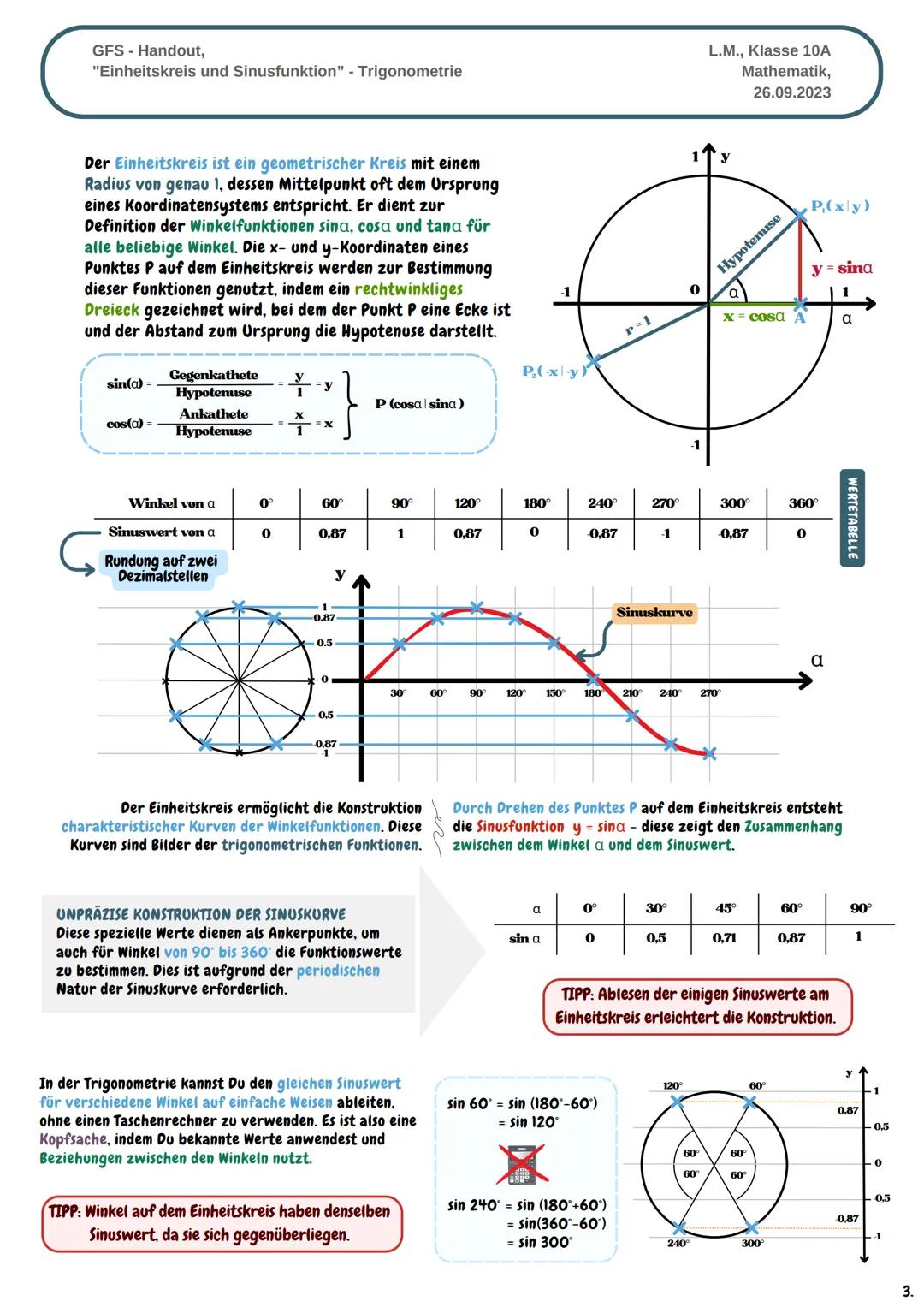 GFS Handout,
"Einheitskreis und Sinusfunktion" - Trigonometrie
Der Einheitskreis ist ein geometrischer Kreis mit einem
Radius von genau 1, d