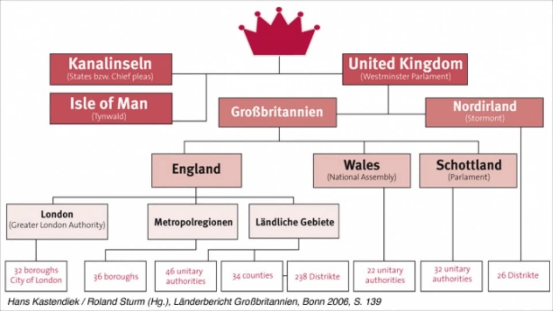 Pamun
Staatssystem
Großbritannien Inhaltsverzeichnis
●
●
●
●
●
●
●
●
●
UK & Großbritannien
Konstitutionelle Monarchie
Politische Organe
Wahl