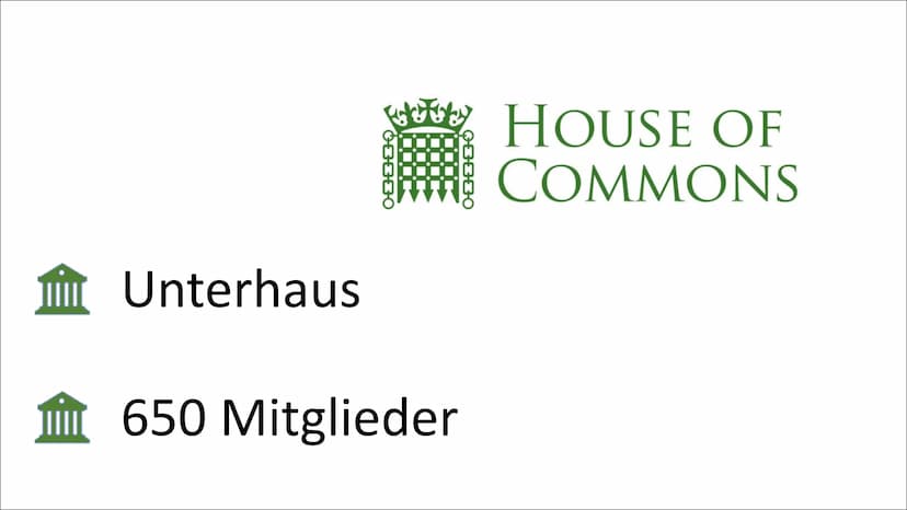 Pamun
Staatssystem
Großbritannien Inhaltsverzeichnis
●
●
●
●
●
●
●
●
●
UK & Großbritannien
Konstitutionelle Monarchie
Politische Organe
Wahl