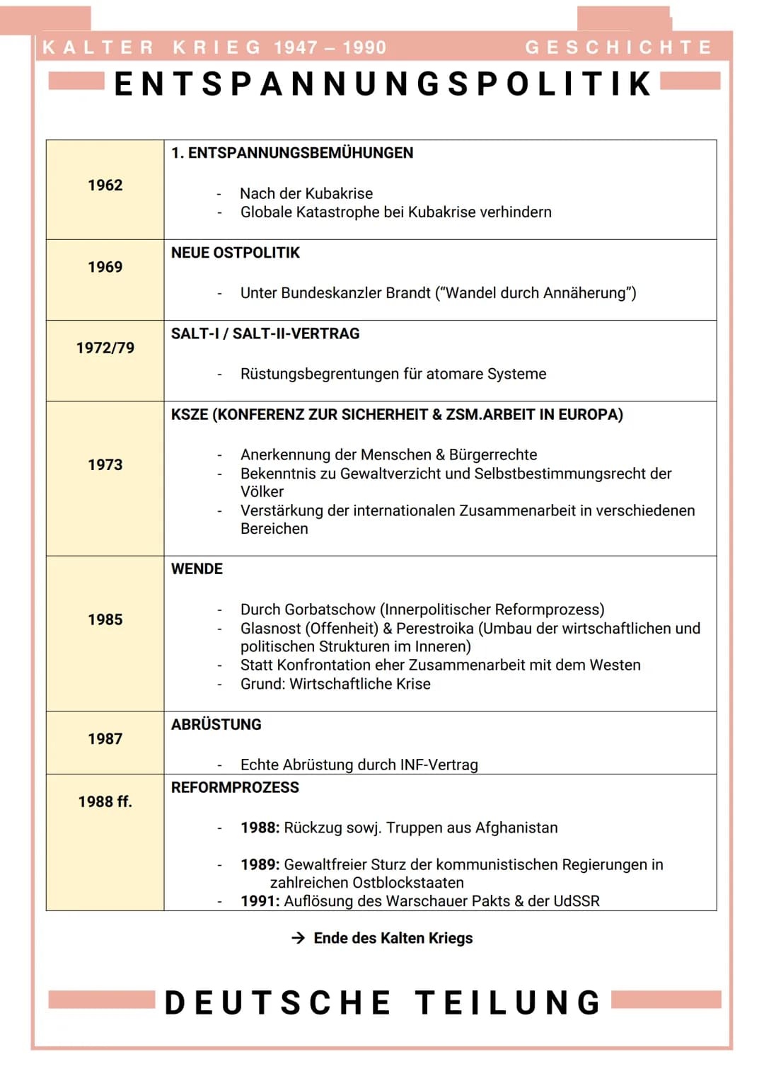 KALTER KRIEG 1947 - 1990
■
AUSBRUCH DES KRIEGES
,,USA als zum Imperialismus geneigte Macht, die mit Politik der offenen Tür die
kriegsgeschw