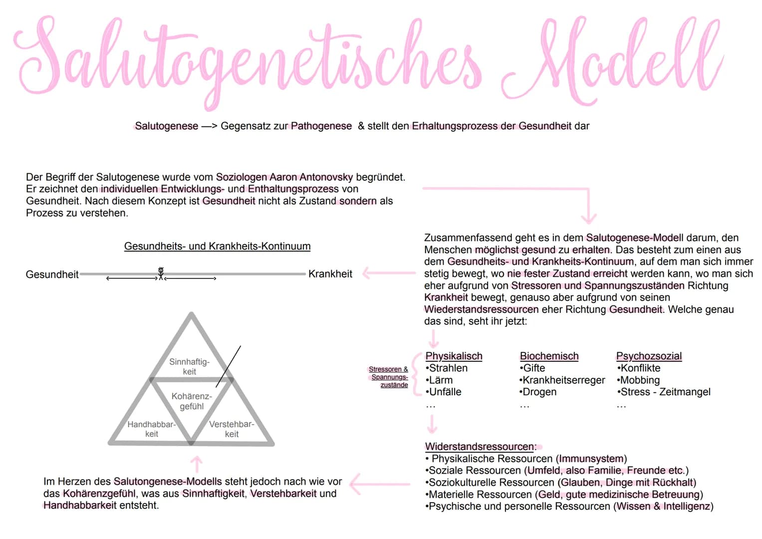 Salutogenetisches Modell
Salutogenese -> Gegensatz zur Pathogenese & stellt den Erhaltungsprozess der Gesundheit dar
Der Begriff der Salutog