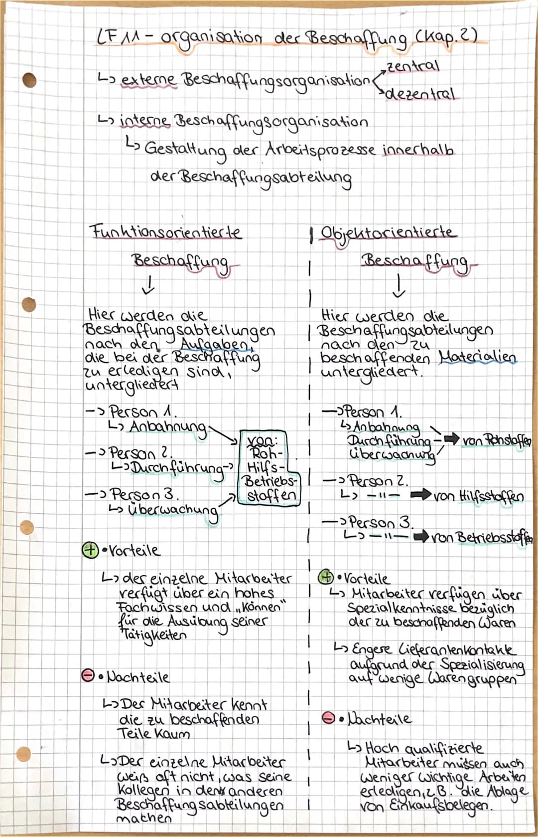 Effiziente Beschaffungsorganisation: Intern und Extern im Vergleich